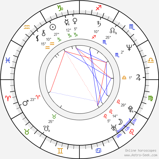 Jana Staňková birth chart, biography, wikipedia 2024, 2025