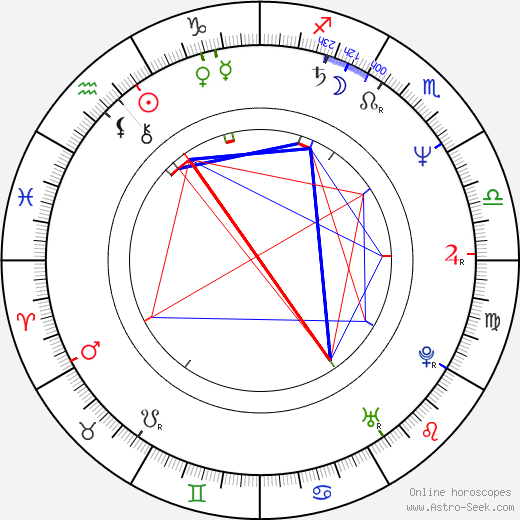 Jenifer Lewis birth chart, Jenifer Lewis astro natal horoscope, astrology