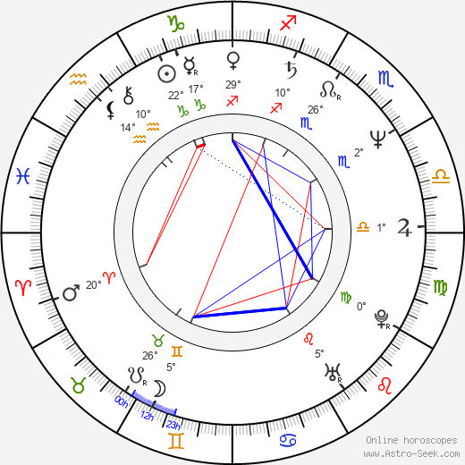 John Lasseter birth chart, biography, wikipedia 2024, 2025