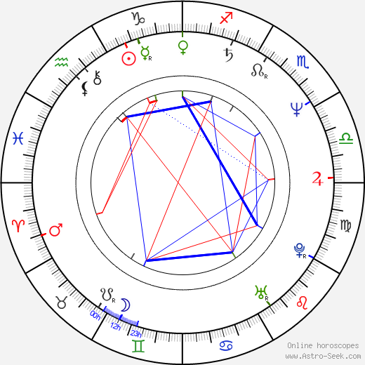 John Lasseter birth chart, John Lasseter astro natal horoscope, astrology