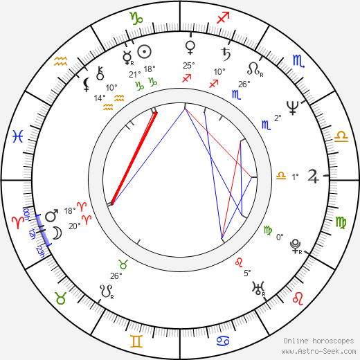 Kari Hotakainen birth chart, biography, wikipedia 2023, 2024