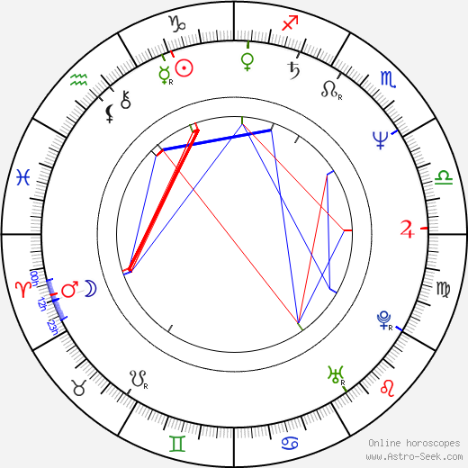 Kari Hotakainen birth chart, Kari Hotakainen astro natal horoscope, astrology