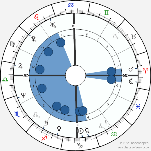 Katie Couric wikipedia, horoscope, astrology, instagram