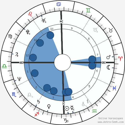 Katie Couric wikipedia, biography, birth chart, instagram Katie Couric wikipedia, horoscope, astrology, instagram