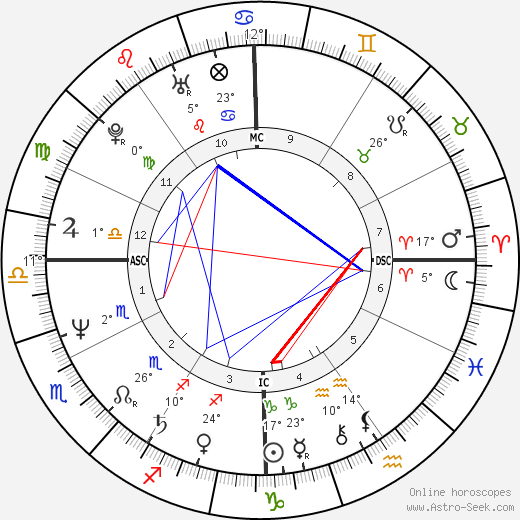 Katie Couric birth chart, biography, wikipedia 2024, 2025