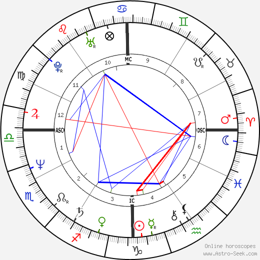Katie Couric birth chart, Katie Couric astro natal horoscope, astrology