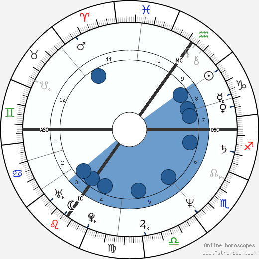 Keith Chegwin wikipedia, horoscope, astrology, instagram