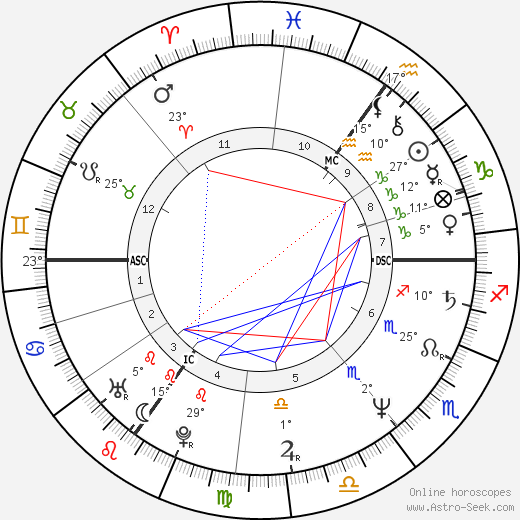 Keith Chegwin birth chart, biography, wikipedia 2024, 2025