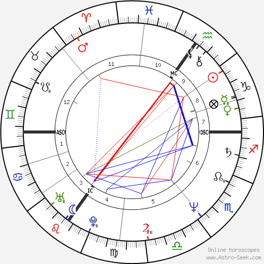 Keith Chegwin birth chart, Keith Chegwin astro natal horoscope, astrology