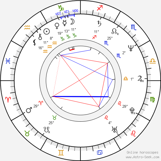 Konstantin Dimitrov birth chart, biography, wikipedia 2023, 2024