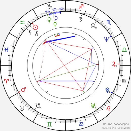 Konstantin Dimitrov birth chart, Konstantin Dimitrov astro natal horoscope, astrology