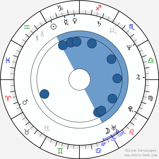 Krzysztof Globisz wikipedia, horoscope, astrology, instagram