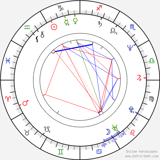 Krzysztof Globisz birth chart, Krzysztof Globisz astro natal horoscope, astrology