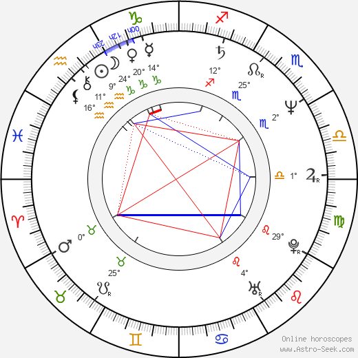 Ľubo Kocka birth chart, biography, wikipedia 2024, 2025