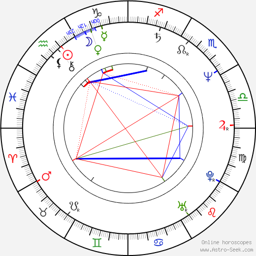 Ľubo Kocka birth chart, Ľubo Kocka astro natal horoscope, astrology