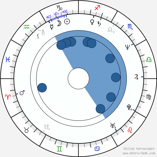 Madolyn Smith Osborne wikipedia, biography, birth chart, instagram Madolyn Smith Osborne wikipedia, horoscope, astrology, instagram