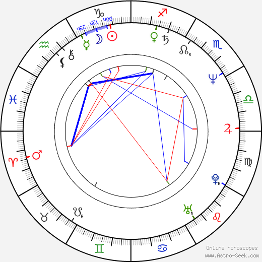 Madolyn Smith Osborne birth chart, Madolyn Smith Osborne astro natal horoscope, astrology