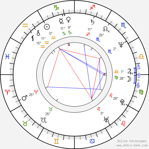 Marina Urbanc birth chart, biography, wikipedia 2024, 2025