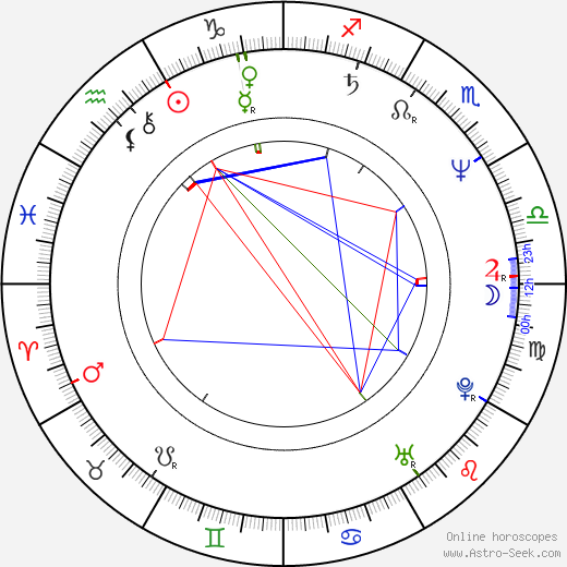 Marina Urbanc birth chart, Marina Urbanc astro natal horoscope, astrology