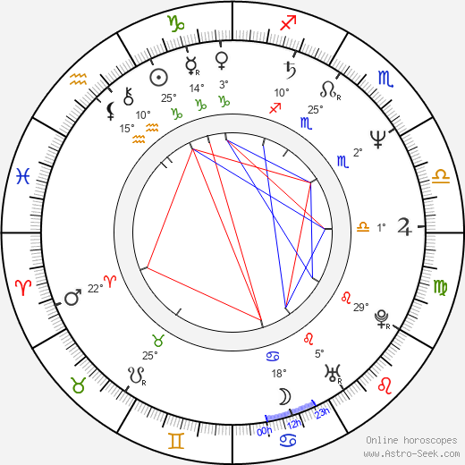 Mario Van Peebles birth chart, biography, wikipedia 2023, 2024