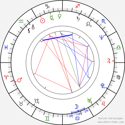 Mario Van Peebles birth chart, Mario Van Peebles astro natal horoscope, astrology