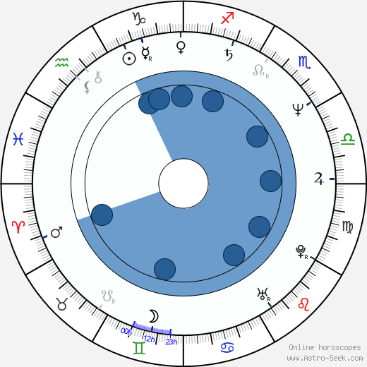 Mark O'Meara horoscope, astrology, sign, zodiac, date of birth, instagram