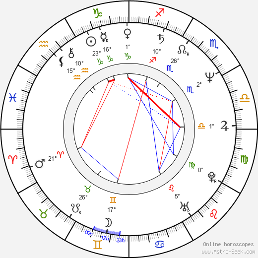 Mark O'Meara birth chart, biography, wikipedia 2023, 2024