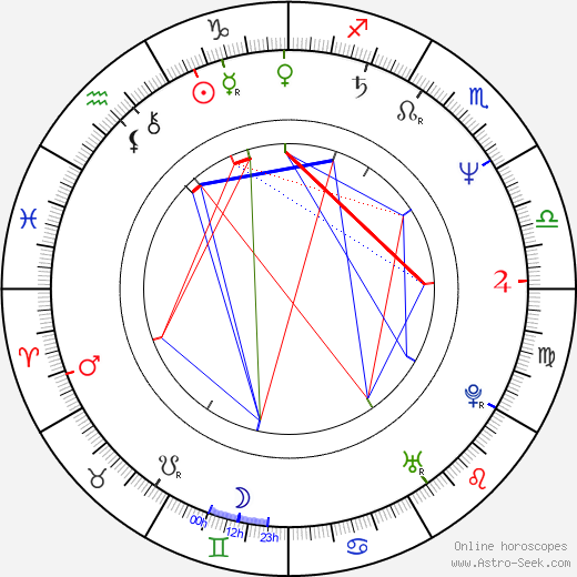 Mark O'Meara birth chart, Mark O'Meara astro natal horoscope, astrology