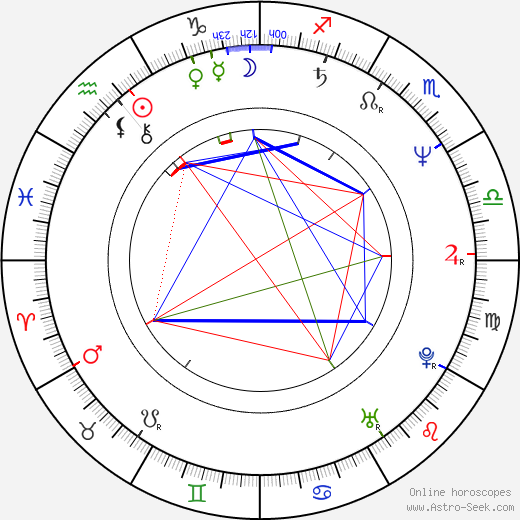Markita Boies birth chart, Markita Boies astro natal horoscope, astrology