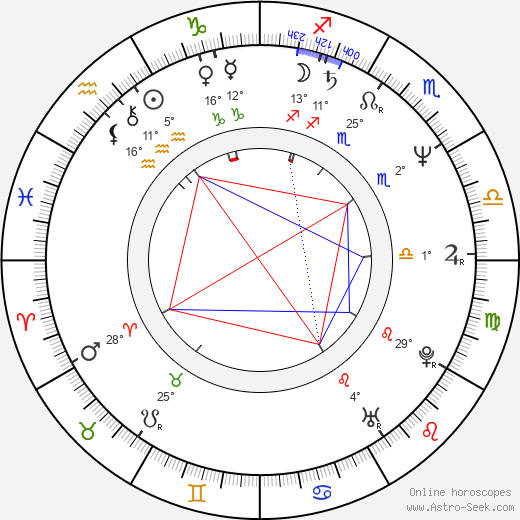 Masamichi Amano birth chart, biography, wikipedia 2024, 2025