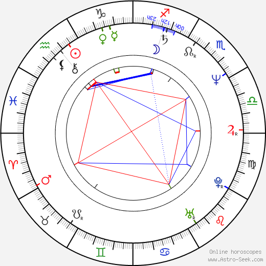 Masamichi Amano birth chart, Masamichi Amano astro natal horoscope, astrology