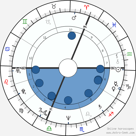 Michel Bacquet wikipedia, biography, birth chart, instagram Michel Bacquet wikipedia, horoscope, astrology, instagram