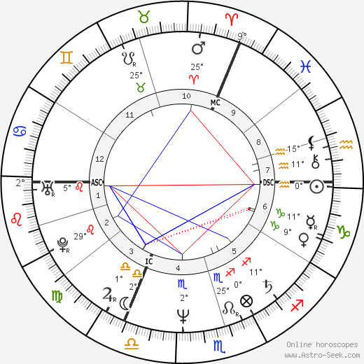 Michel Bacquet birth chart, biography, wikipedia 2023, 2024