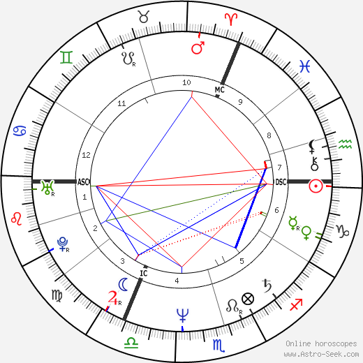 Michel Bacquet birth chart, Michel Bacquet astro natal horoscope, astrology