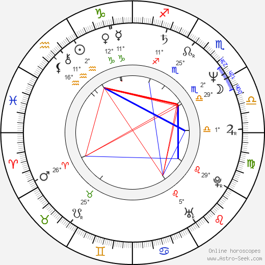 Michel Cusson birth chart, biography, wikipedia 2024, 2025