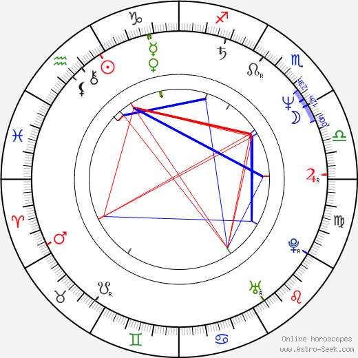 Michel Cusson birth chart, Michel Cusson astro natal horoscope, astrology