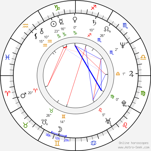 Mladen Nelevic birth chart, biography, wikipedia 2024, 2025