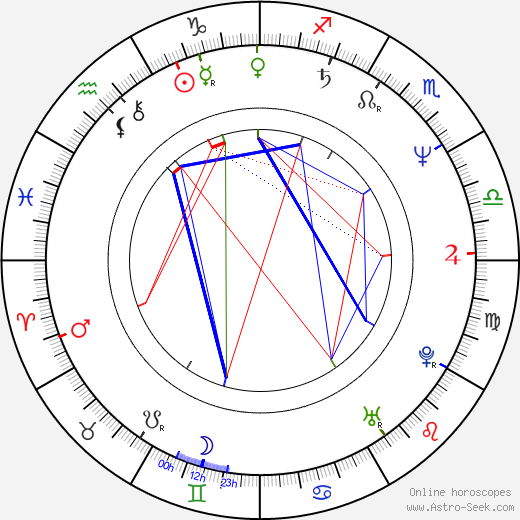 Mladen Nelevic birth chart, Mladen Nelevic astro natal horoscope, astrology