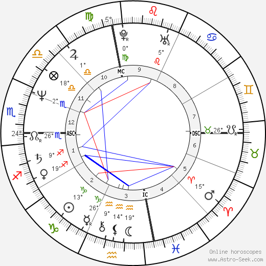 Patty Loveless birth chart, biography, wikipedia 2024, 2025