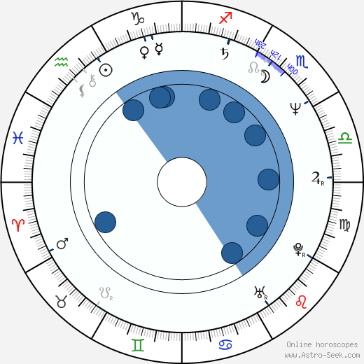 Pavel Novák Oroscopo, astrologia, Segno, zodiac, Data di nascita, instagram