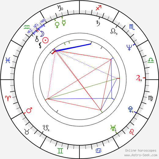 Payne Stewart birth chart, Payne Stewart astro natal horoscope, astrology