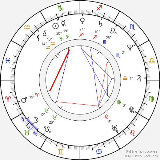 Peter Hardy birth chart, biography, wikipedia 2023, 2024