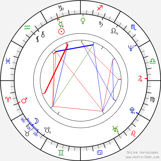 Peter Hardy birth chart, Peter Hardy astro natal horoscope, astrology