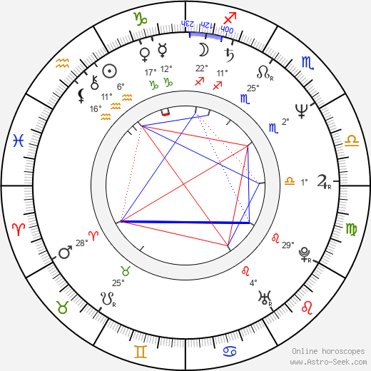 Peter Tors birth chart, biography, wikipedia 2024, 2025