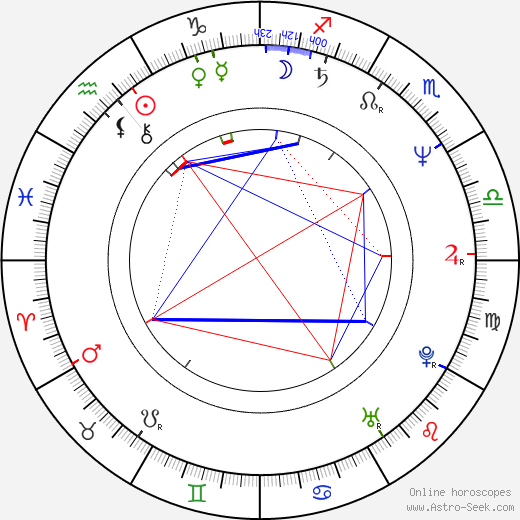 Peter Tors birth chart, Peter Tors astro natal horoscope, astrology