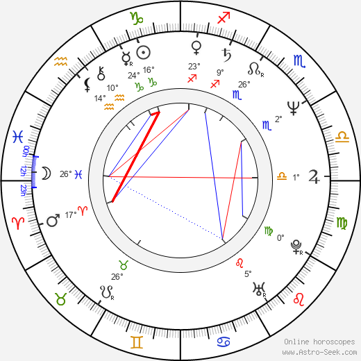 Reena Roy birth chart, biography, wikipedia 2024, 2025
