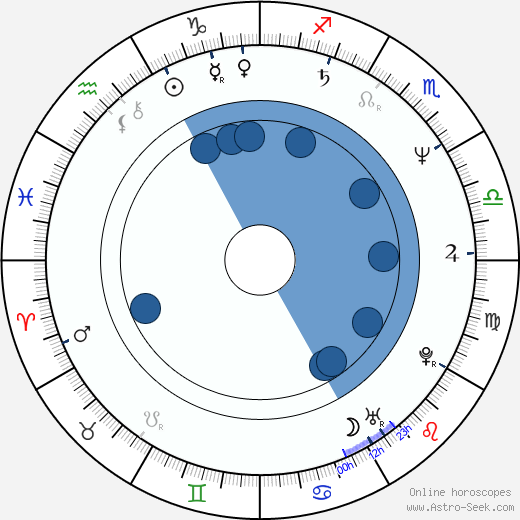 Ricardo Darín horoscope, astrology, sign, zodiac, date of birth, instagram
