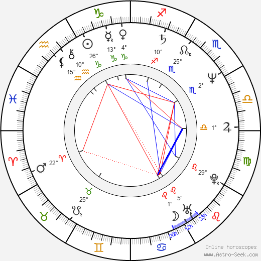 Ricardo Darín birth chart, biography, wikipedia 2024, 2025