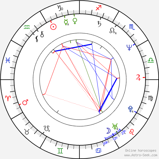 Ricardo Darín birth chart, Ricardo Darín astro natal horoscope, astrology