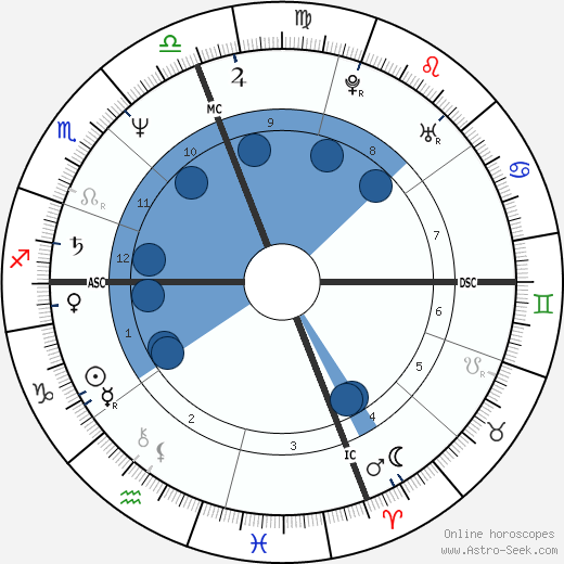 Robert Hilst wikipedia, biography, birth chart, instagram Robert Hilst wikipedia, horoscope, astrology, instagram